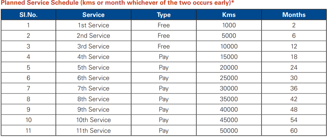 tvs apache rtr 310 service schedule chart
