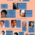 rahul gandhi family tree